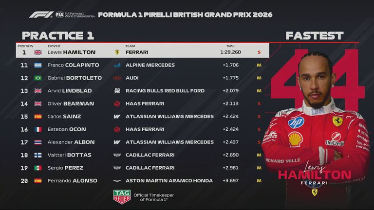Das Ergebnis des 1. Freien Trainings beim GP von Großbritannien und Silverstone. 