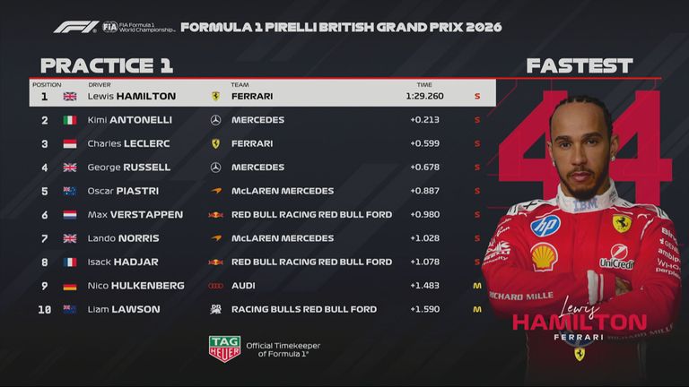Das Ergebnis des 1. Freien Trainings beim GP von Großbritannien und Silverstone. 
