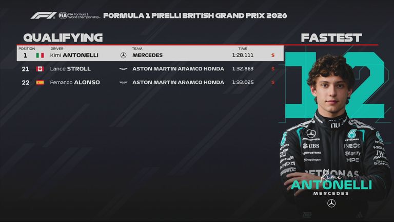 Das Ergebnis des Qualifyings beim GP von Großbritannien in Silverstone.