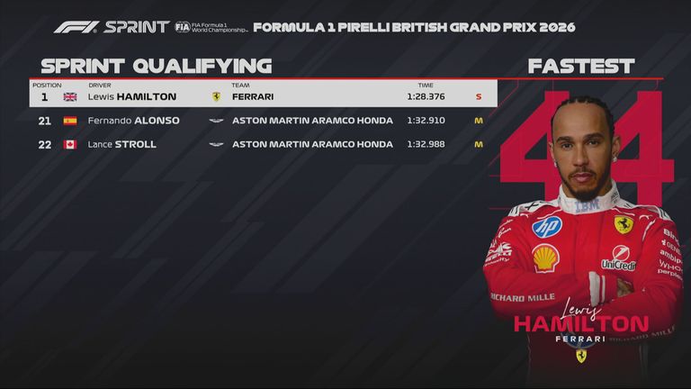 Das Ergebnis des Sprint-Qualifyings beim GP von Großbritannien in Silverstone.
