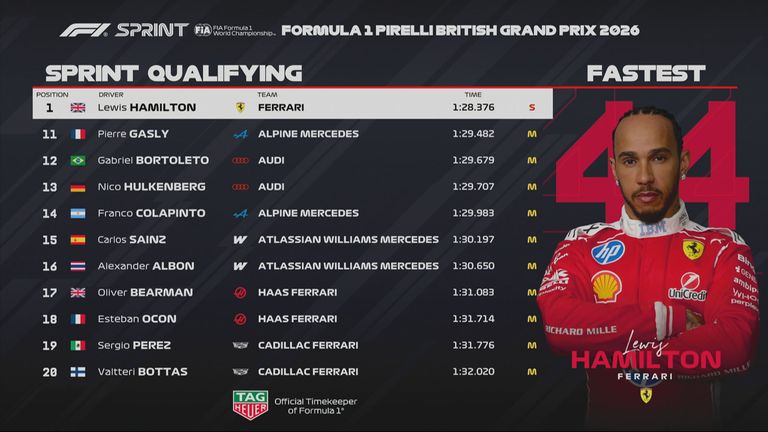 Das Ergebnis des Sprint-Qualifyings beim GP von Großbritannien in Silverstone.