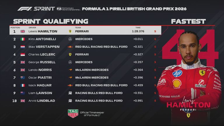 Das Ergebnis des Sprint-Qualifyings beim GP von Großbritannien in Silverstone.