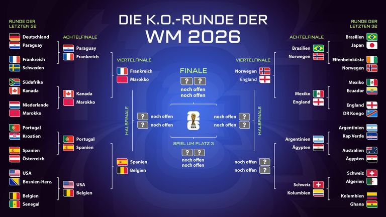 Das ist der aktuelle WM-Turnierbaum.