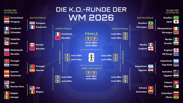 Das ist der aktuelle WM-Turnierbaum.