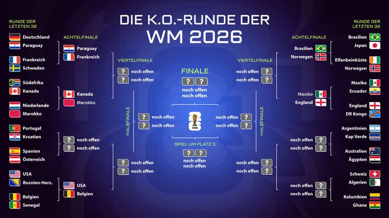 Das ist der aktuelle WM-Turnierbaum.