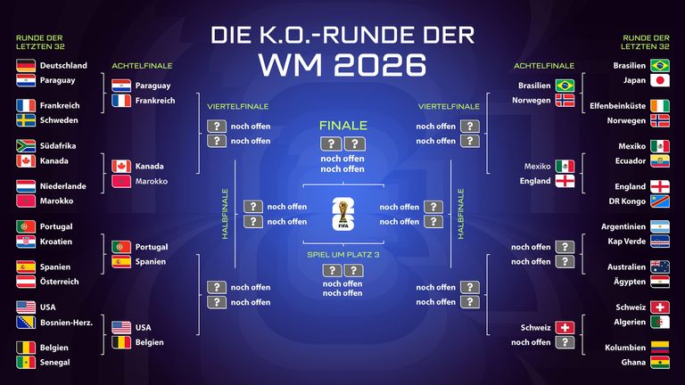 Das ist der aktuelle WM-Turnierbaum.