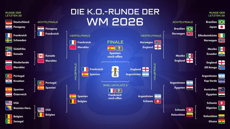 Das ist der aktuelle WM-Turnierbaum. 