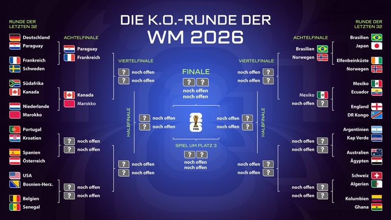 Das ist der aktuelle WM-Turnierbaum.