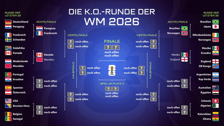 Das ist der aktuelle WM-Turnierbaum.