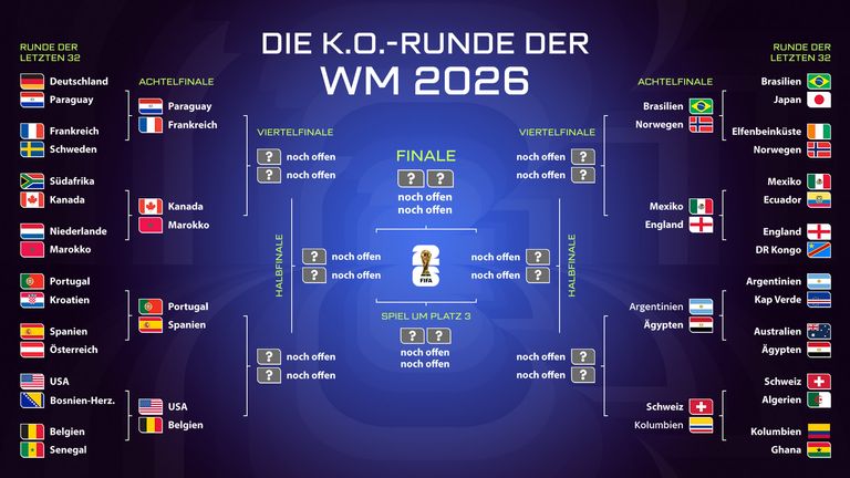 Das ist der aktuelle WM-Turnierbaum.