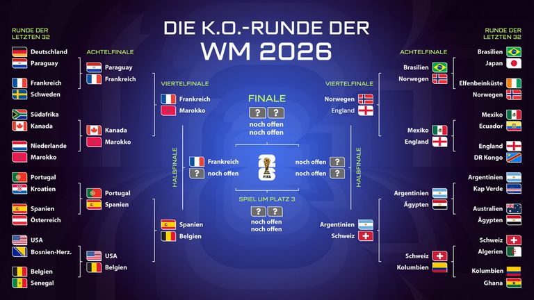 Das ist der aktuelle WM-Turnierbaum. 