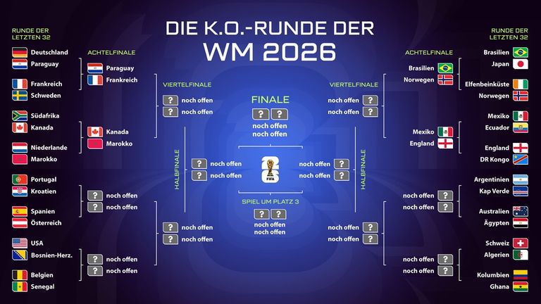 Das ist der aktuelle WM-Turnierbaum.