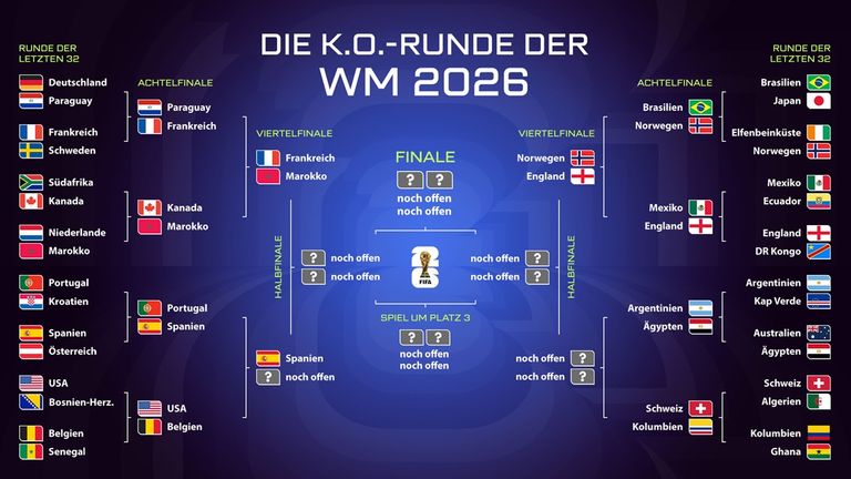 Das ist der aktuelle WM-Turnierbaum.