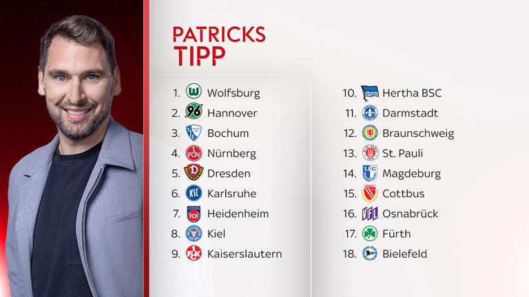 So tippt Sky Sport Experte Patrick Helmes die Abschlusstabelle der 2. Bundesliga. 