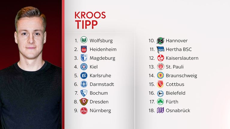 So tippt Sky Sport Experte Felix Kroos die Abschlusstabelle der 2. Bundesliga. 