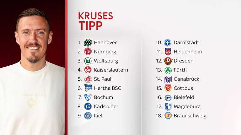 So tippt Sky Sport Experte Max Kruse die Abschlusstabelle der 2. Bundesliga. 