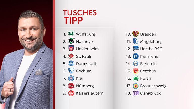 So tippt Sky Sport Experte Torsten Mattuschka die Abschlusstabelle der 2. Bundesliga. 