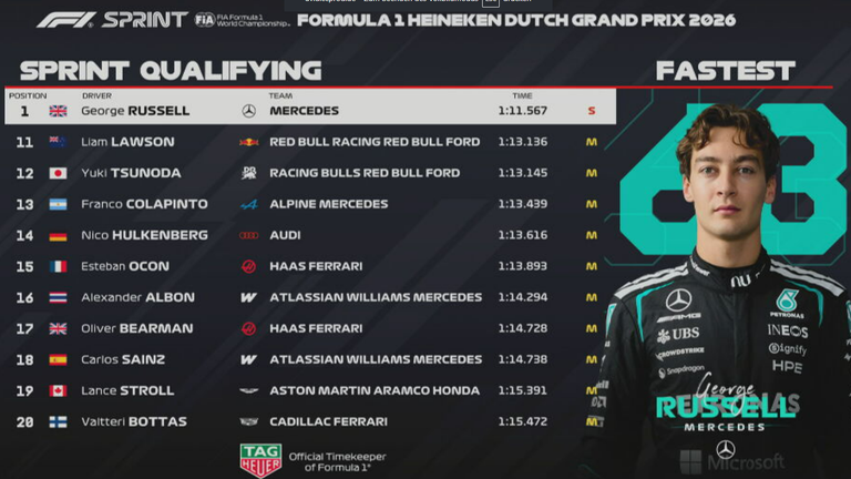 Das Ergebnis des Sprint-Qualifyings beim GP der Niederlande. 