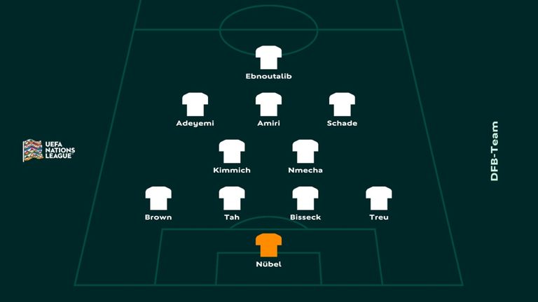 So könnte die DFB-Startelf am Sonntag in der Nations League gegen Griechenland aussehen.
