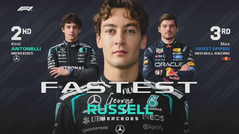 Das FP2-Ergebnis in Aserbaidschan.