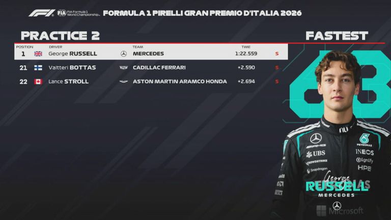 Das FP2-Ergebnis in Italien.