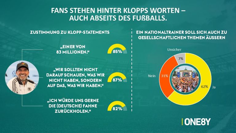 Die Fans stehen hinter Jürgen Klopps Worten.