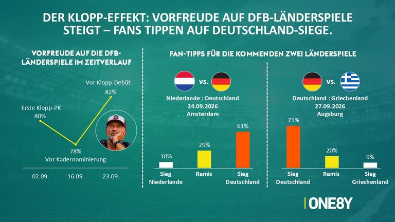 Bei den Fans steigt die Vorfreude auf das erste Länderspiel unter dem neuen Bundestrainer Jürgen Klopp.
