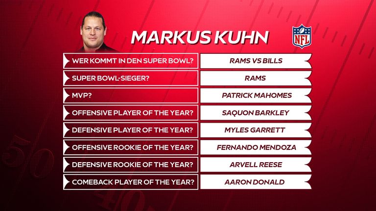 Das sind die Expertentipps von Markus Kuhn.