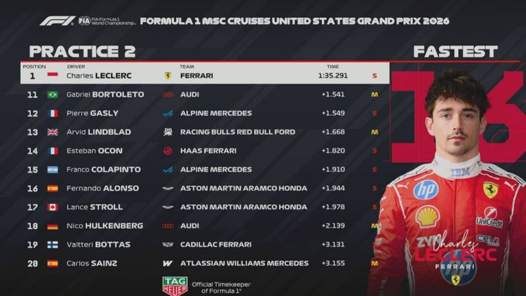 Das Ergebnis des 2. Freien Trainings in Austin beim GP der USA.
