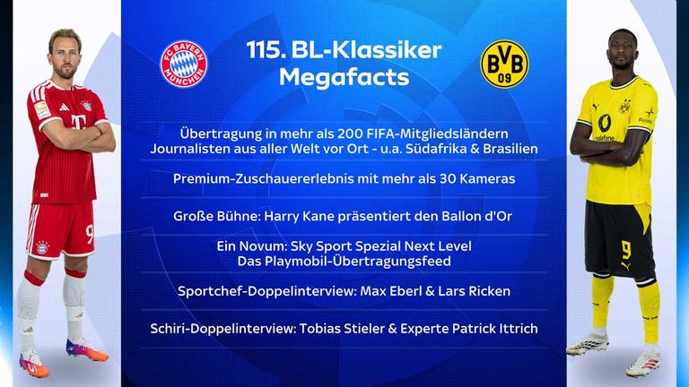 Der Klassiker wird in mehr als 200 FIFA-Mitgliedsländern übertragen.