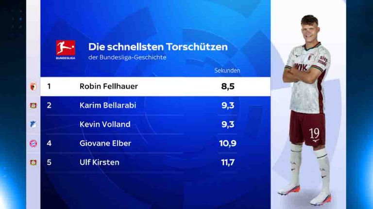 Die schnellsten Torschützen in der Bundesliga-Geschichte.