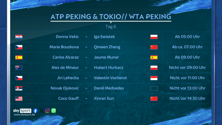 Sky Sport überträgt diese Spiele am Sonntag, den 5. Oktober, auf Sky Sport Tennis. 